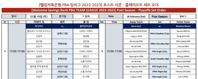 PBA 팀리그 포스트시즌 플레이오프 세트오더 1일차