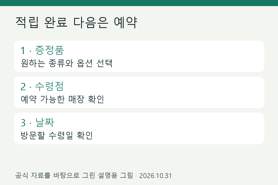 증정품 종류 선택 후 매장과 수령일을 확인하는 예약 순서