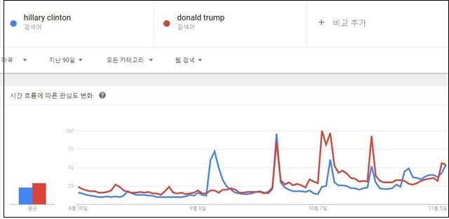 드에서는 이재명이 앞선다고...과연 정말일까