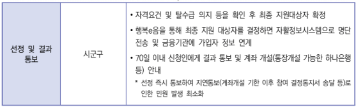 청년내일저축계좌