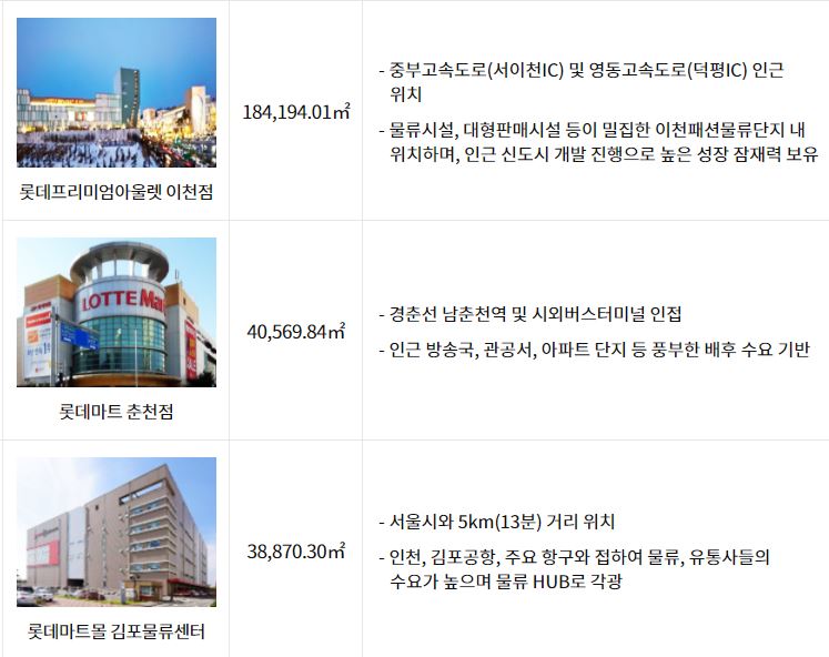 롯데리츠