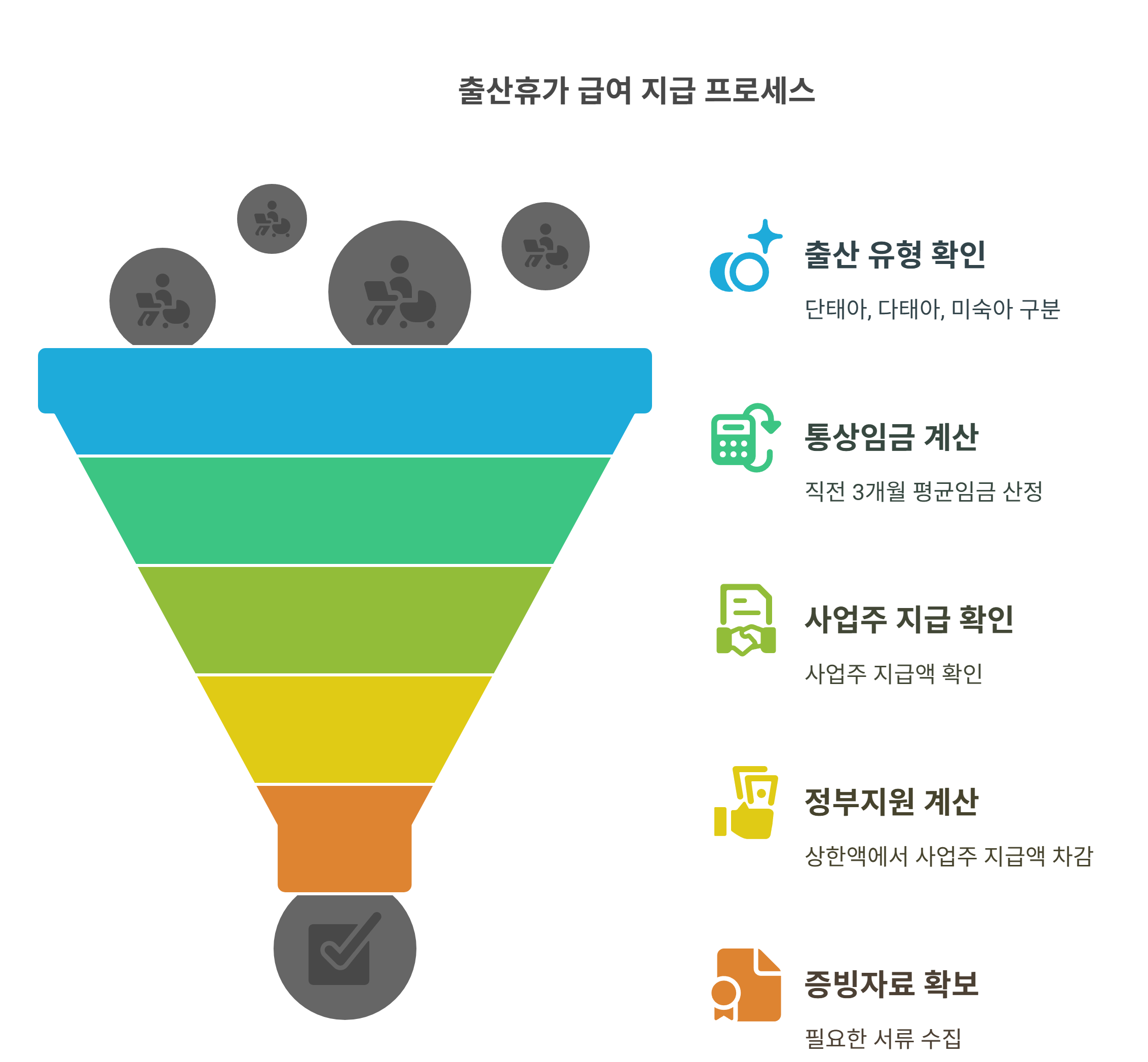 출산휴가 실무에서 꼭 체크할 포인트