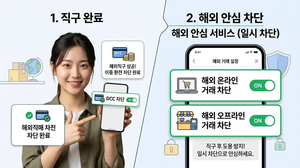 해외 부정결제 방지를 위해 해외 오프라인 및 온라인 거래를 비활성화하는 보안 토글 화면