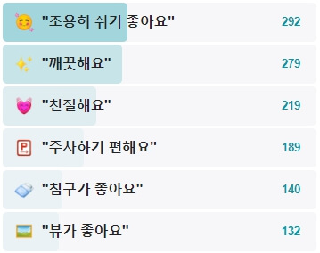 더케이지리산가족호텔-후기