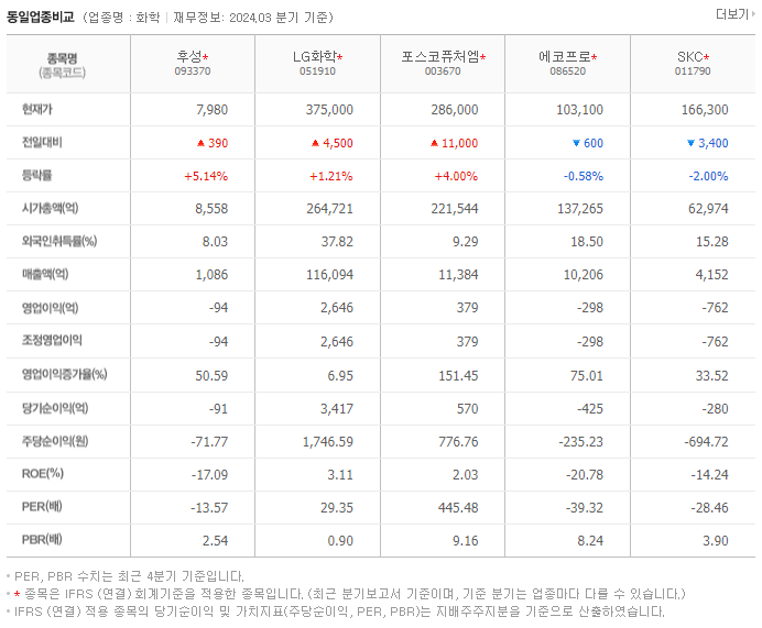 후성_동종업비교자료