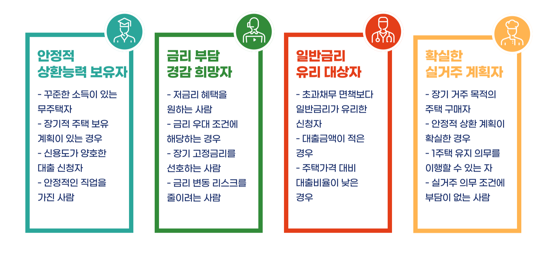 내집마련 디딤돌대출 일반구입자금보증(HF) 총정리 블로그 글 이미지 4