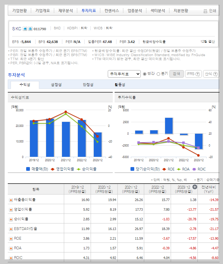 SKC 가치 분석