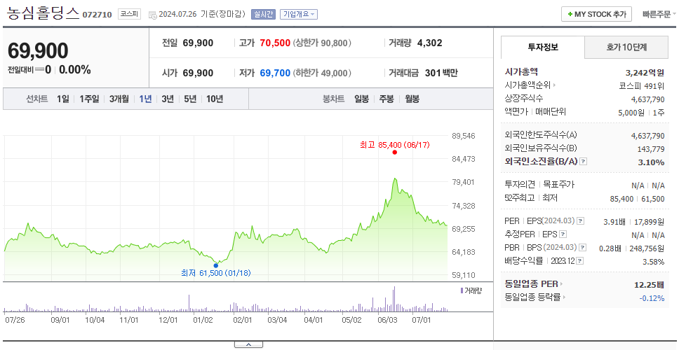 농심홀딩스_주가