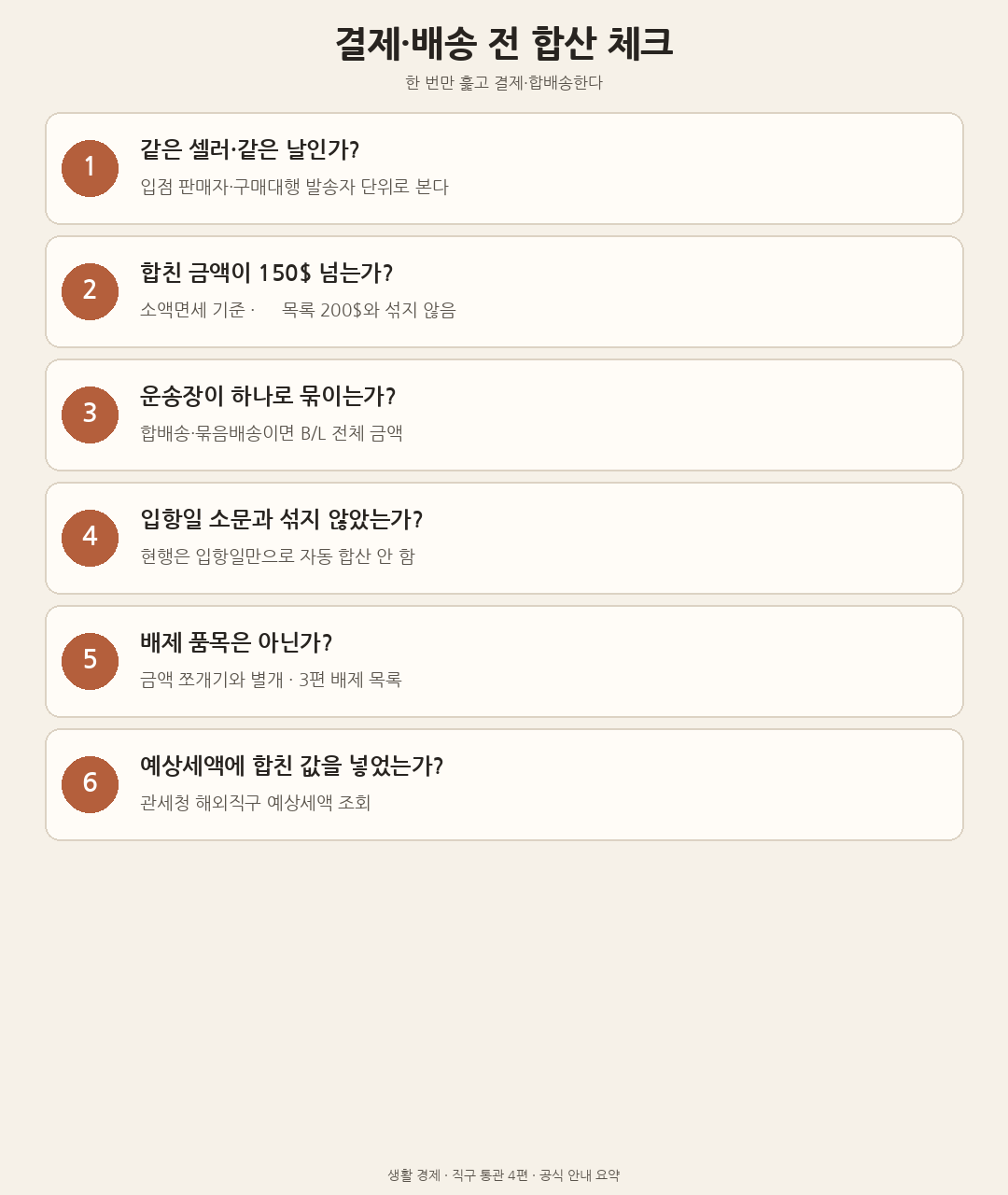 결제·합배송 신청 전 공급자·날짜·운송장·합산 금액을 점검하는 체크리스트 도해