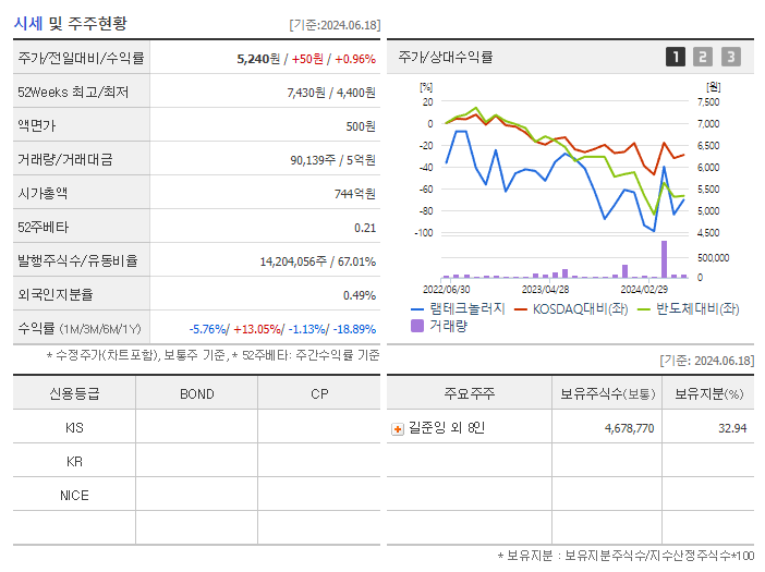 램테크놀러지_기업개요