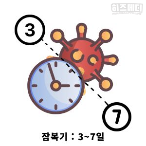 수족구 증상