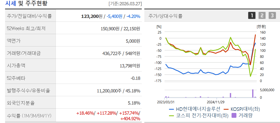 신재생에너지 ETF: 9조 투자 수혜주 TOP 3