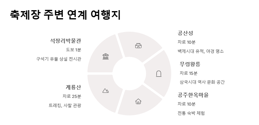 공주 석장리 구석기축제