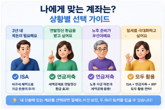 나에게 맞는 계좌는