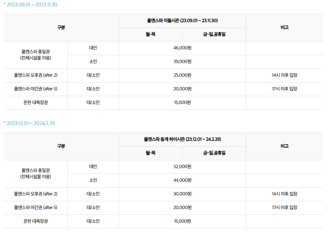 스파 이용금액