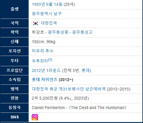 야구선수 김원중 프로필