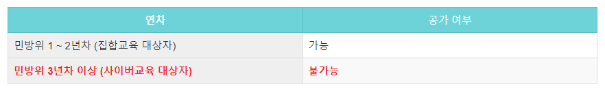 민방위 날짜 변경