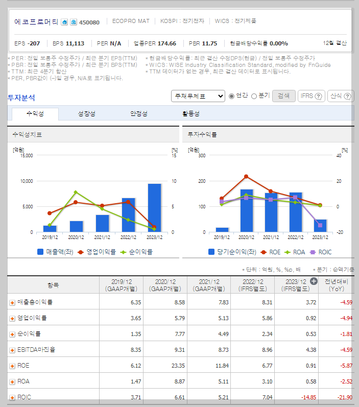 재무 지표