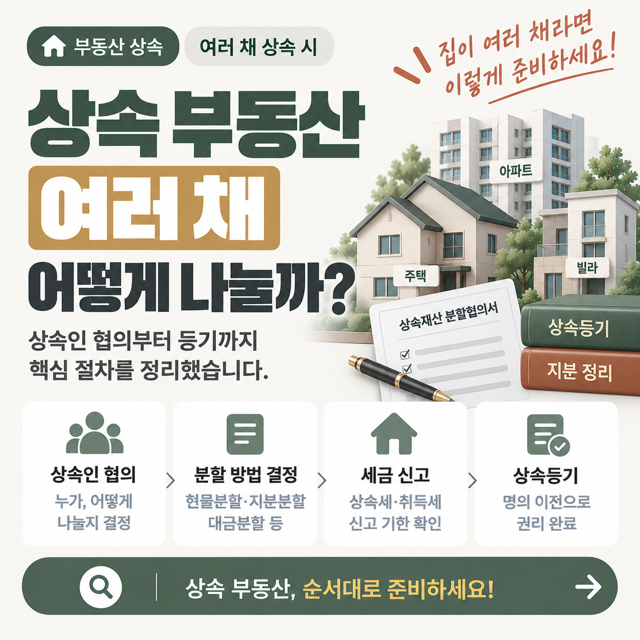 상속받은 부동산 여러 채 처리 순서를 안내하는 이미지