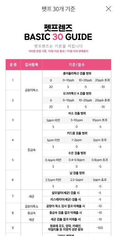 펫프렌즈 30개 기준 중 일부 캡쳐