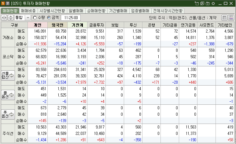 매매현황