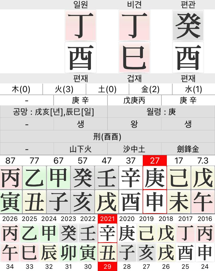 가수-아이유-사주