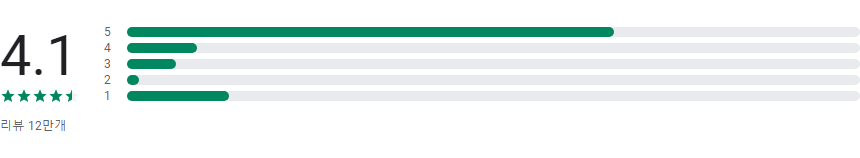 Crazy Police Slap - Smash Cops, 보안관 영화를 즐기는 듯한 짜릿함