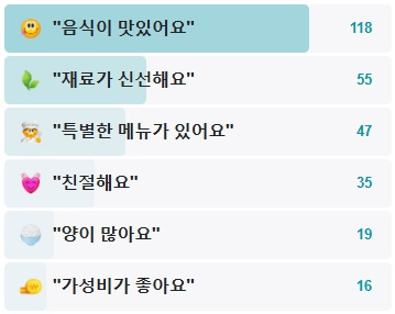 홍길동선어회-후기
