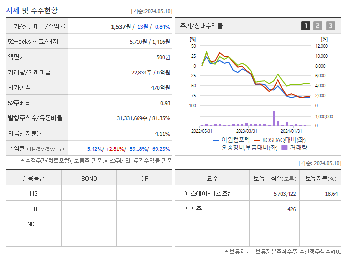 이원컴포텍_기업개요