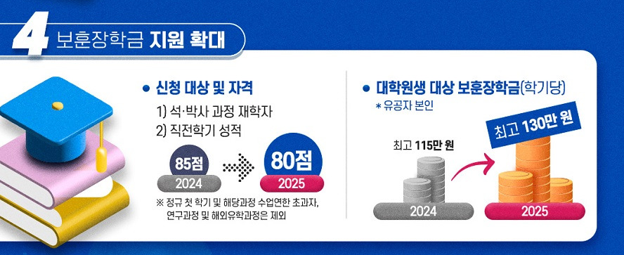2025 달라지는 보훈정책