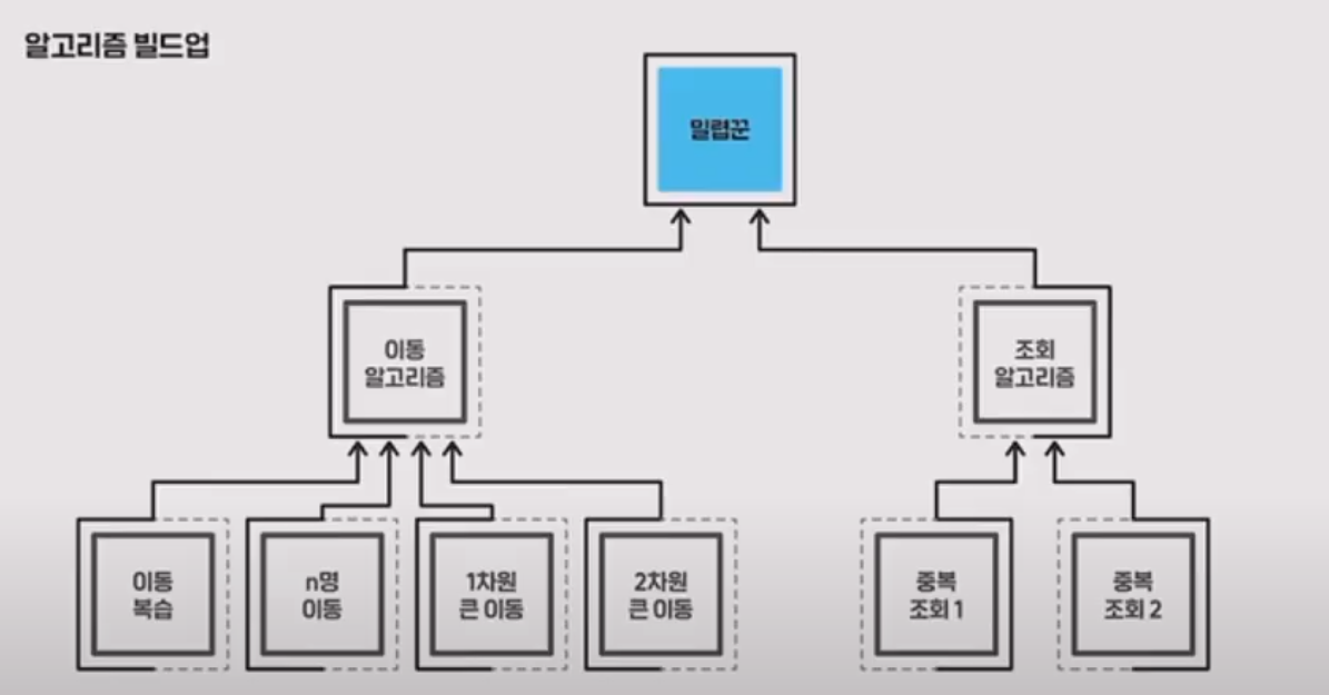 알고리즘 잡스 특강2
