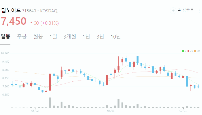 의료기기 관련주 TOP 5 총정리