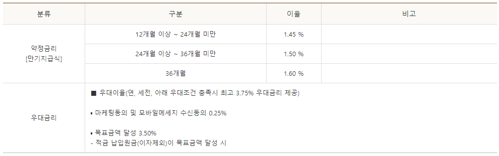 경남은행 버킷리스트 금리