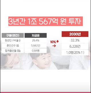 대전 청년 신혼부부