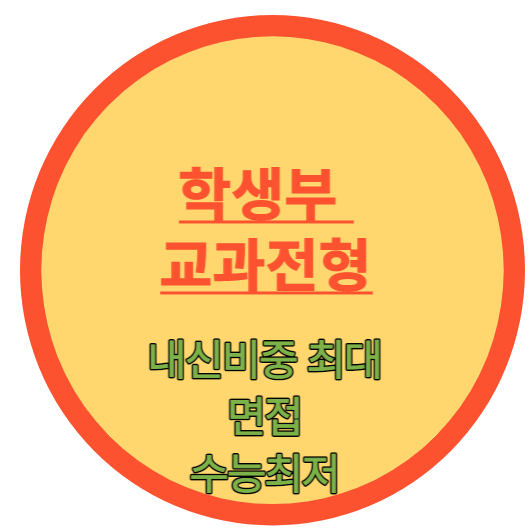 학생부교과전형