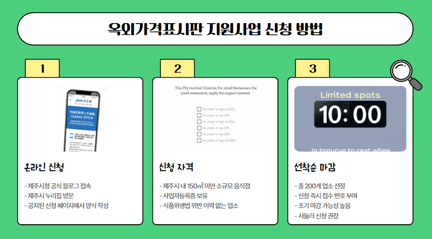 제주시 음식점 가격표시 지원