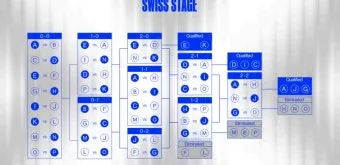 2025 LOL 월드챔피언십리그 일정 장소 참가팀 포맷에 대한 경기일정_11