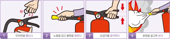 소화기-사용법