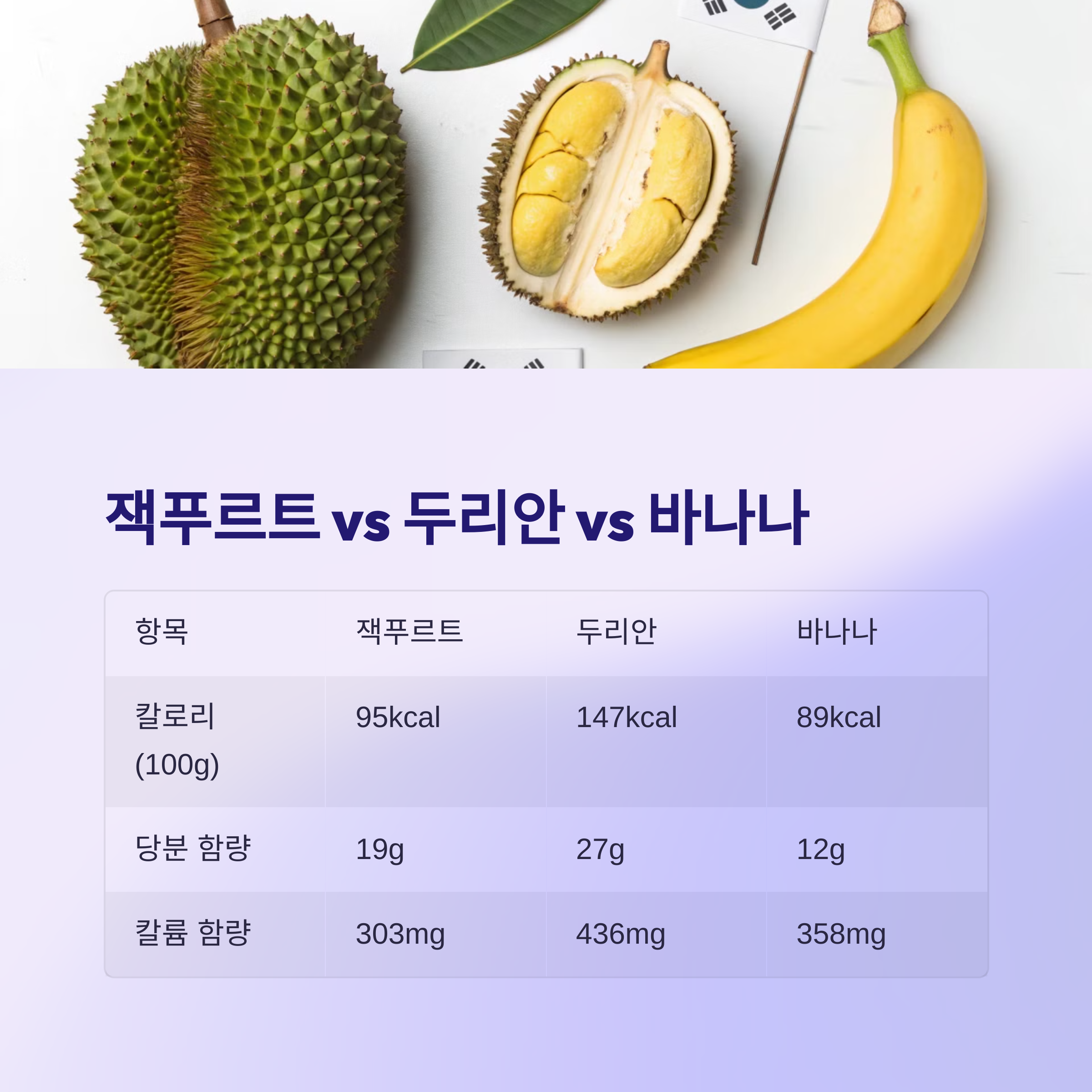 잭푸르트 vs 두리안 vs 바나나