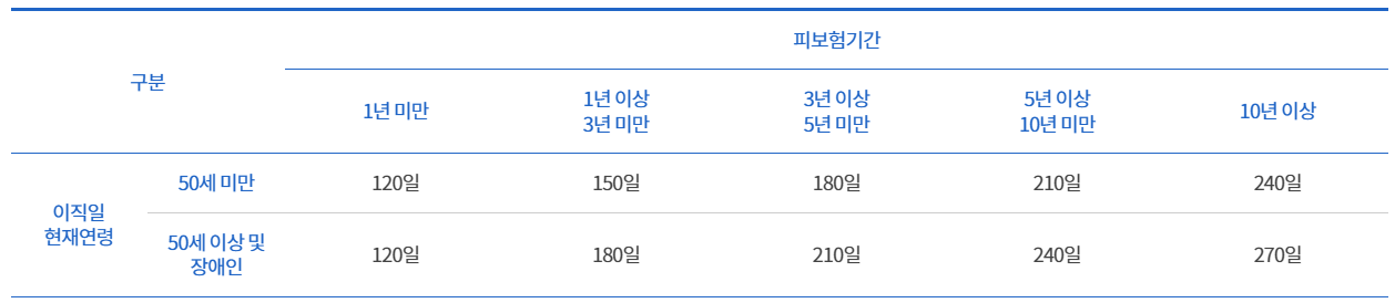 지급액 기준