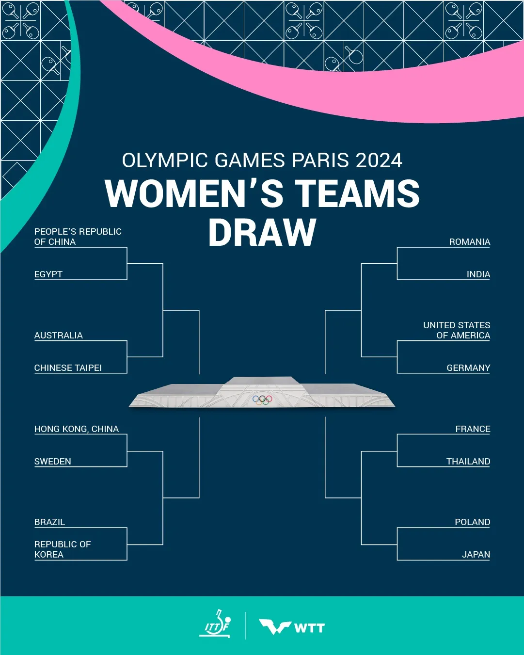 프랑스 파리올림픽 탁구 여자단체전 대진표