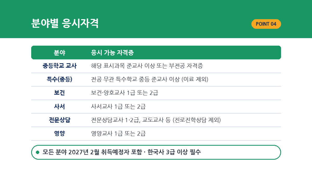 2027 경기도 중등임용 분야별 응시자격 자격증