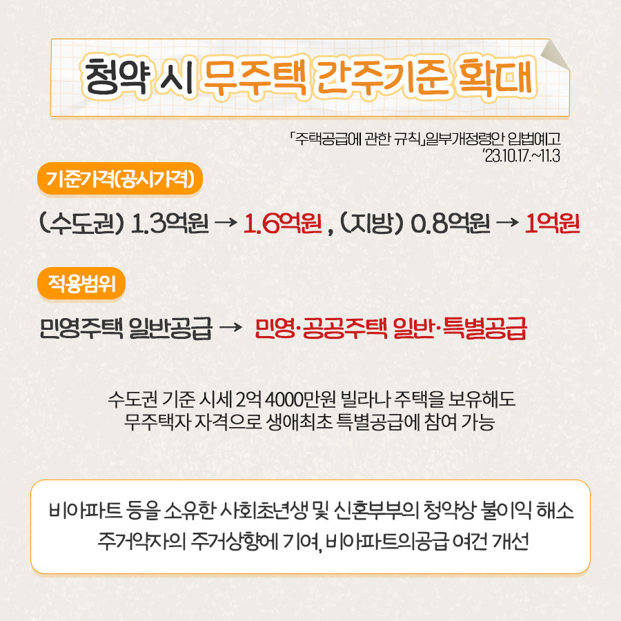 주택 청약 기준