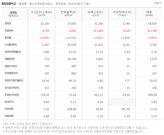 수산인더스트리_동종업비교자료