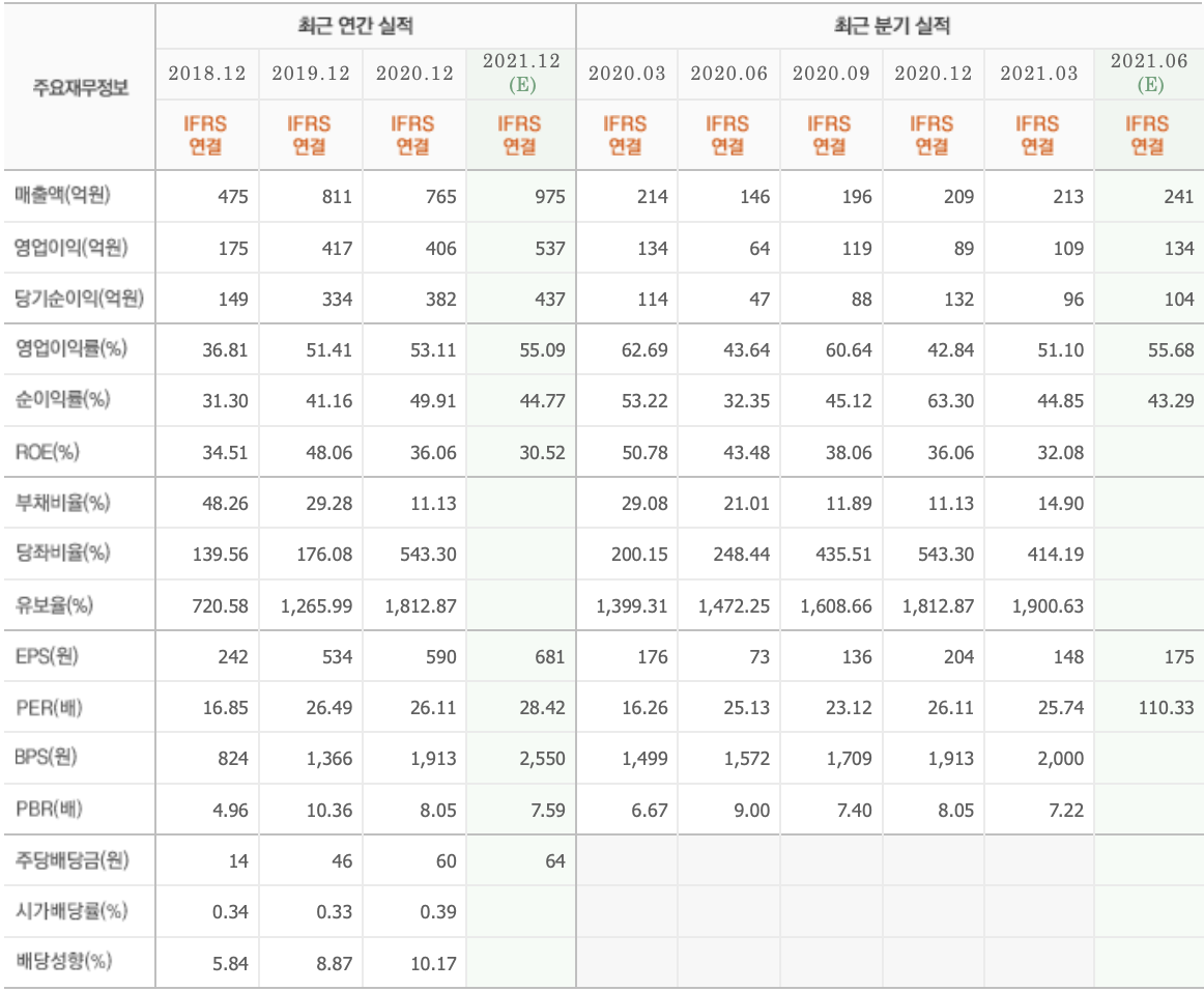 클래시스 실적