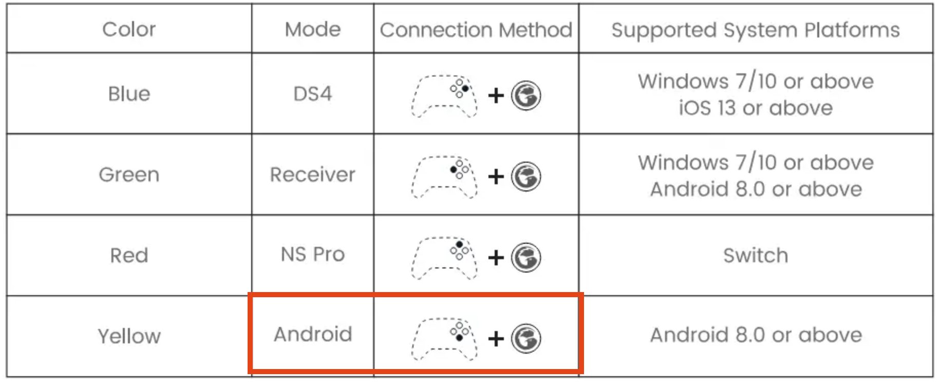 GameSir-Nova Lite 연결 단축키 이미지