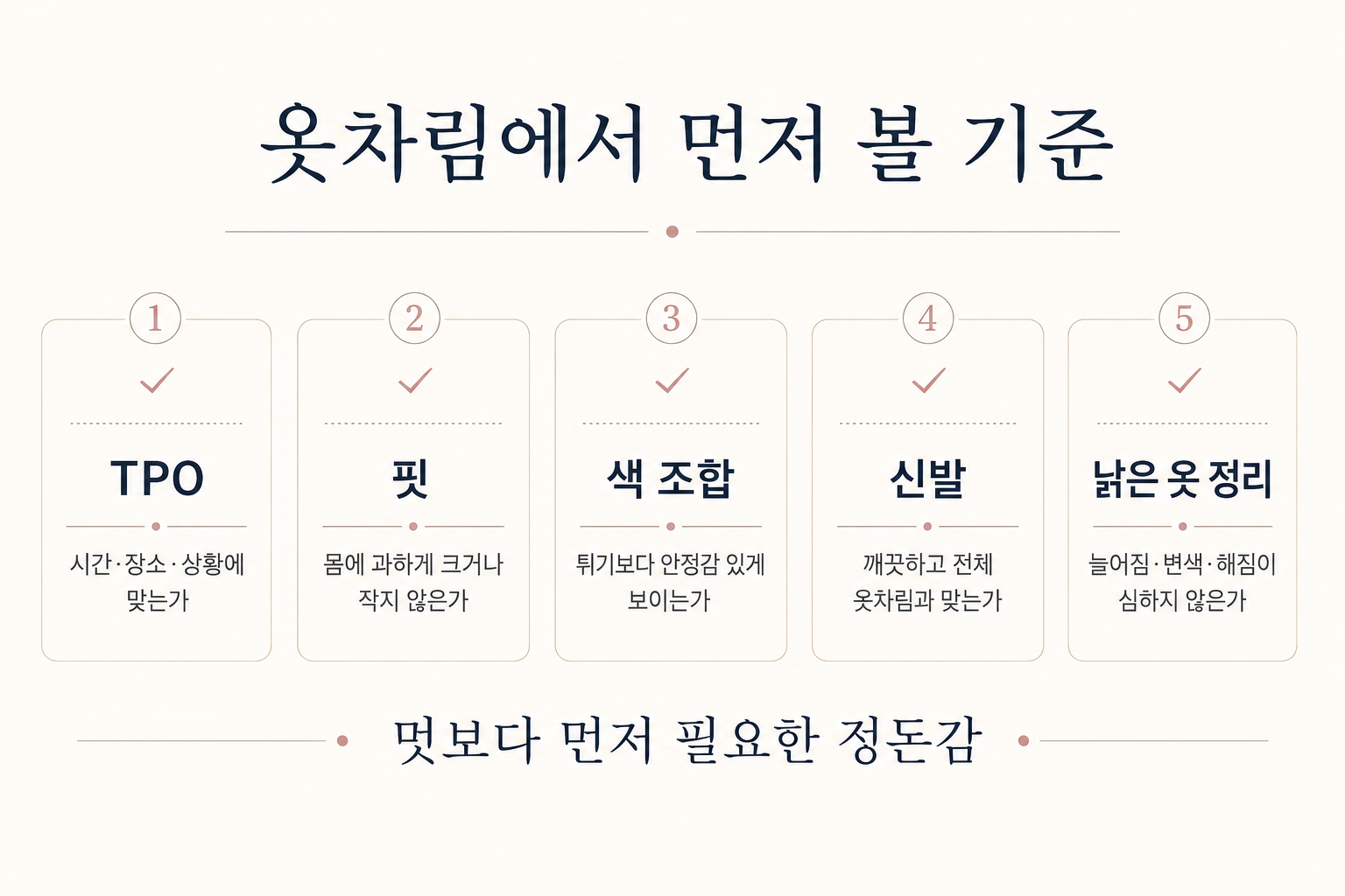 나이가 들수록 옷차림에서 먼저 점검할 TPO, 핏, 색 조합, 신발, 낡은 옷 정리 기준을 정리한 정보 카드 이미지