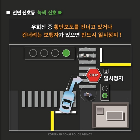 경찰청 우회전 일시정지 단속