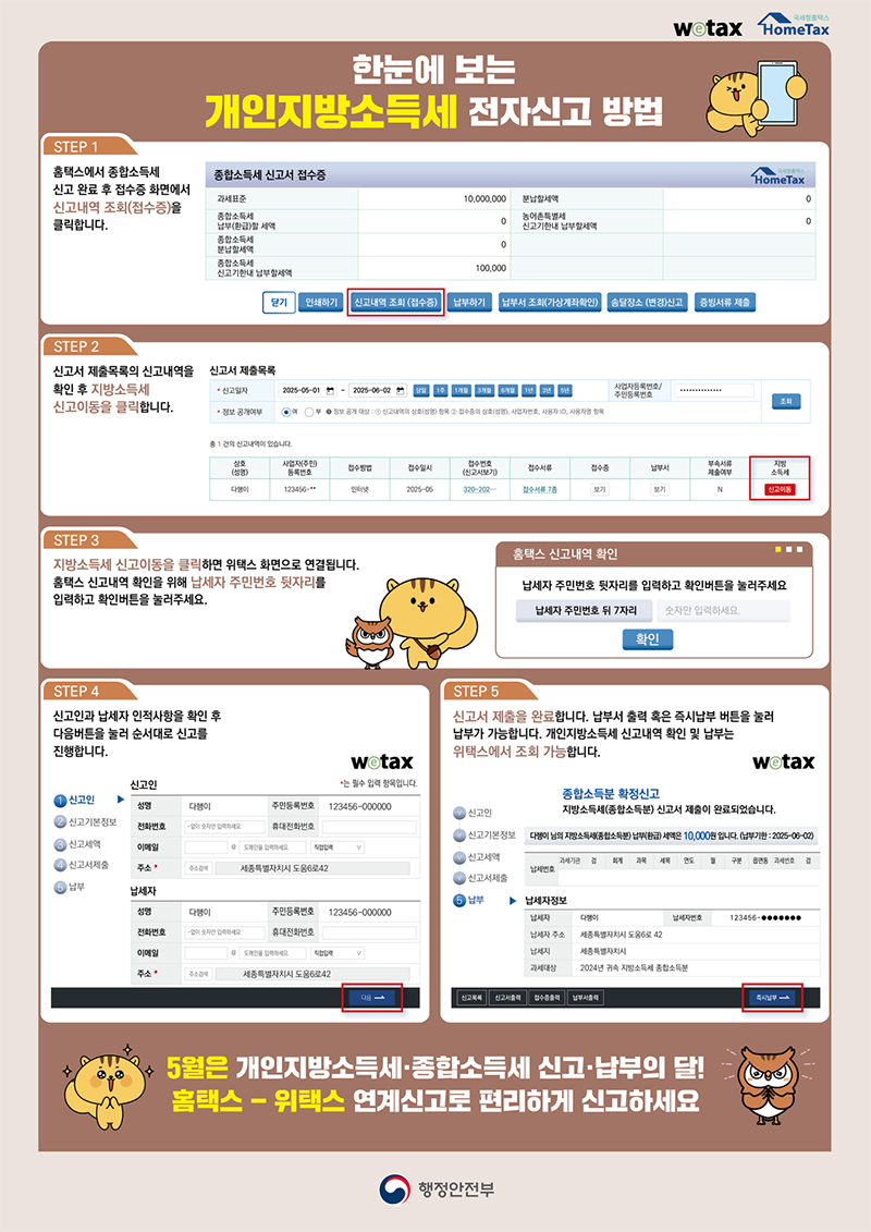 한눈에 보는 개인지방소득세 전자신고 방법