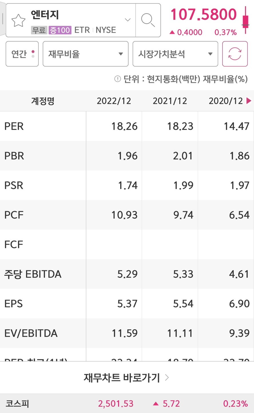 Entergy Corportaion의 PER과 EPS입니다.